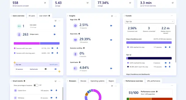 10 Growth Marketing Experiments You Can Run This Year - Clarity data analysis and performance comparison for growth marketing experiment